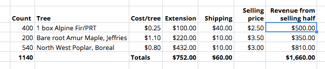 seedling economics